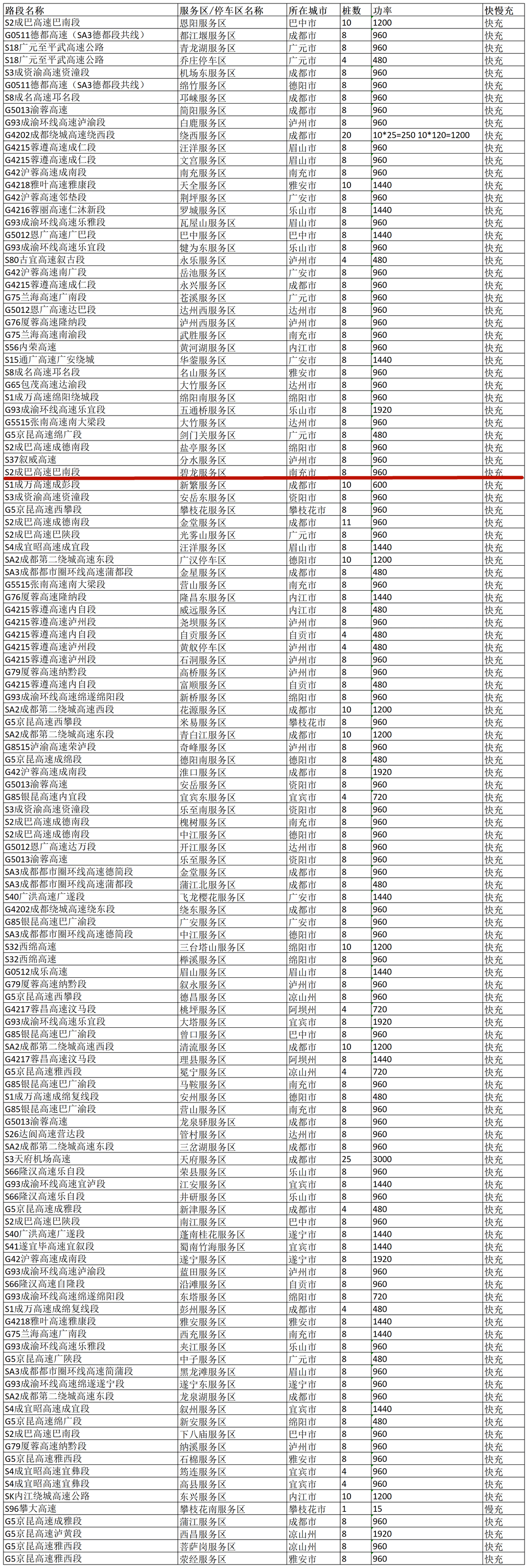 成渝高速充电桩分布图图片