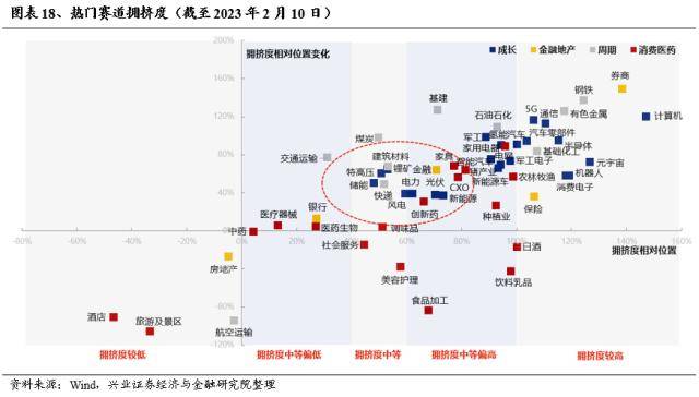 信贷“开门红”会改变市场风格吗？兴证策略：市场仍是阿尔法为主的结构行情，成长风格依然占优-银行贷款开门红方案