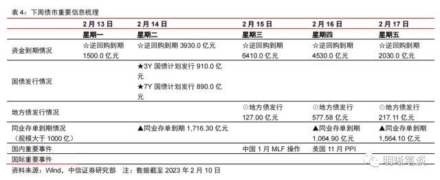 每周债市复盘：流动性摩擦与宽货币预期的博弈