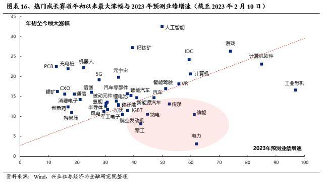 信贷“开门红”会改变市场风格吗？兴证策略：市场仍是阿尔法为主的结构行情，成长风格依然占优-银行贷款开门红方案
