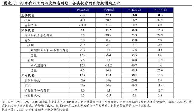 美圆资产的海外抛售压力——全球资金活动系列之一