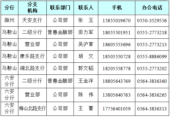 郑州银行客服电话图片