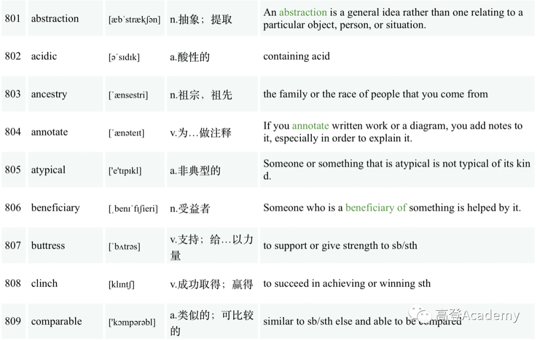 机考SAT 核心词汇 第17期_高登_教研_攻略