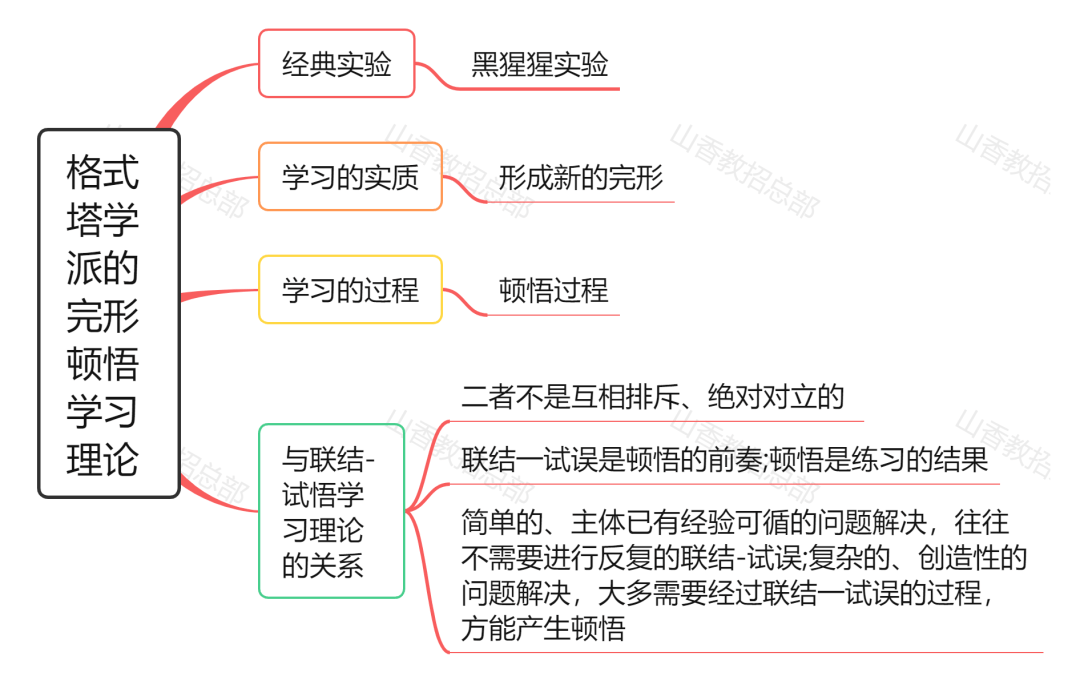 14张保姆级思维导图,带你一次弄懂教育心理学常考理论!