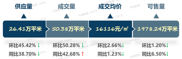 2023年1月天津房地产企业销售业绩TOP10