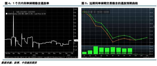 建投宏不雅：美国通胀再度来袭，警觉超预期变革