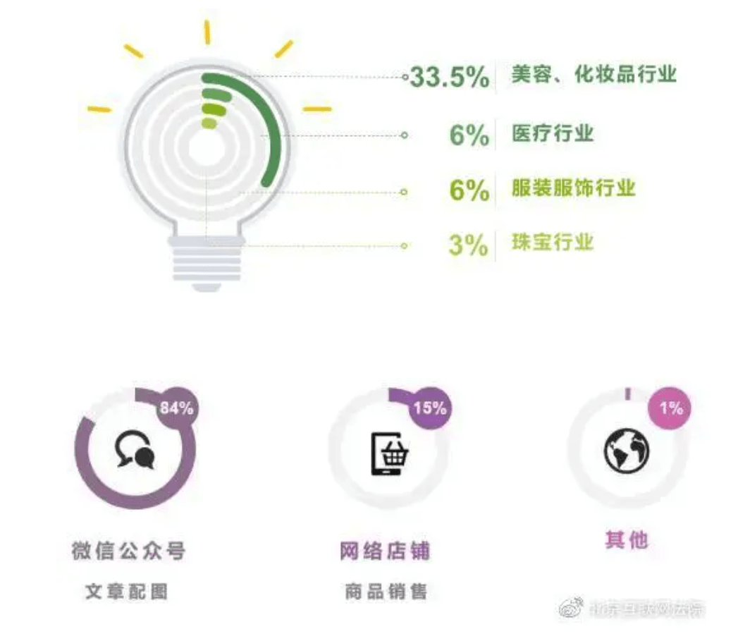 天眼查法律文书出现在百度如何去掉?（天眼查上显示的诉讼怎样去掉） 第3张