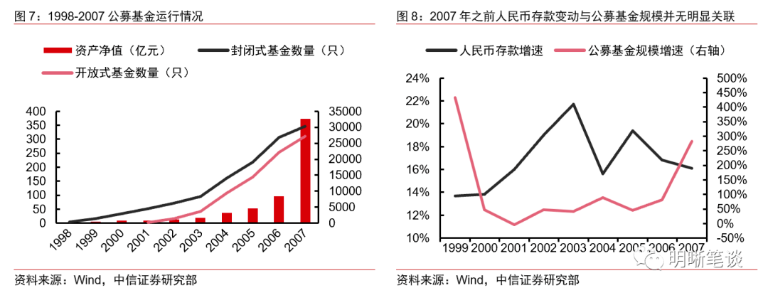 超额储蓄过后，资金能否回流银行理财？