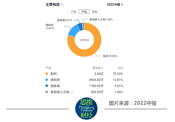 翰宇药业为何被大股东抛售？