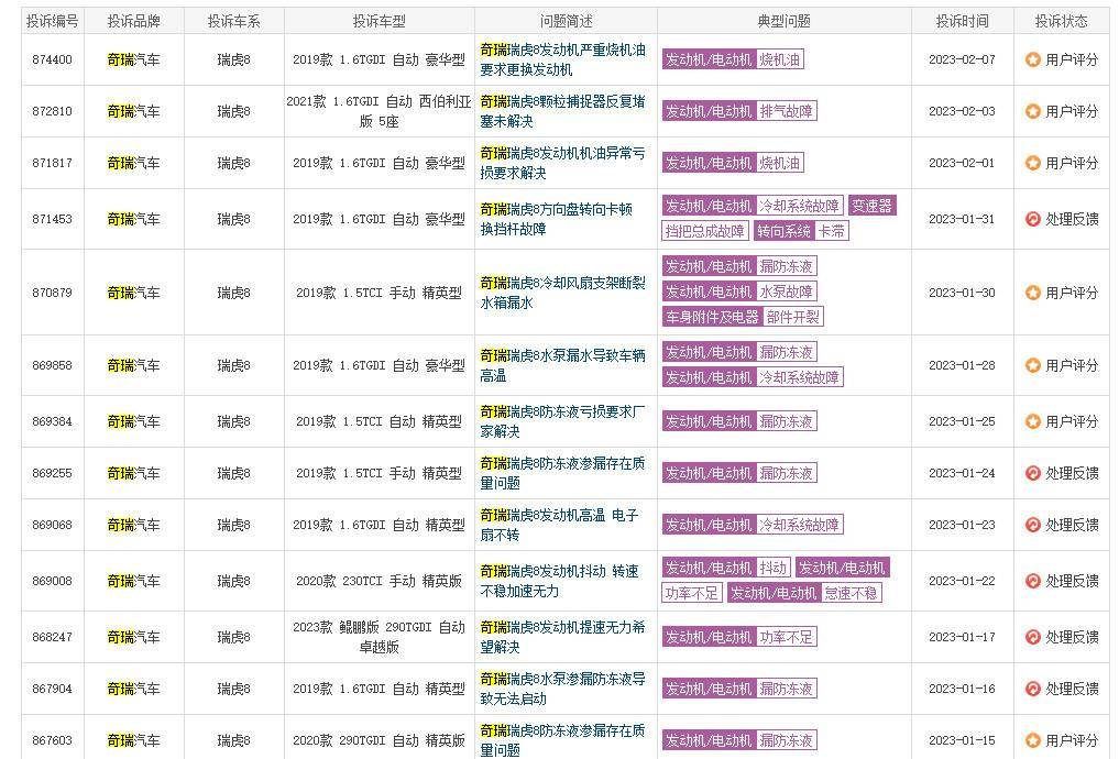 奇瑞瑞虎8屡修欠好，挂挡问题没处理，又添异响新弊端！半岛维权热线接听邯郸、成都俩奇瑞车主赞扬……