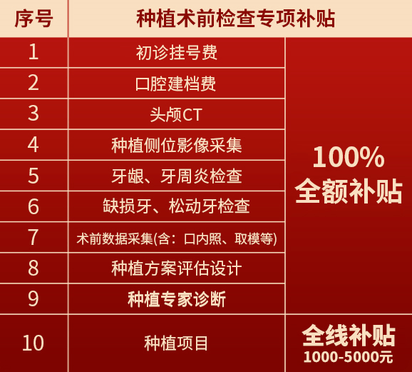 身份证42开头恭喜！2月补助发放！缺牙、牙不齐市民人人有份！