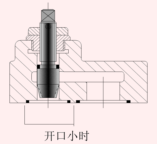 38张阀门动图,工作状态和原理一目了然!_换向_控制_节流阀