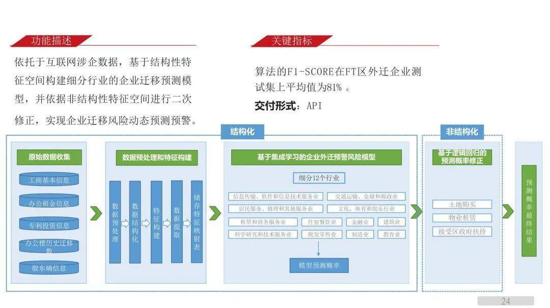 聪慧城市智能阐发应用模子（附下载）