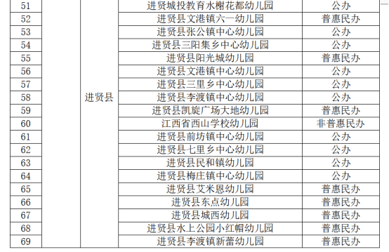 正在公示！南昌191家幼儿园！安义10家幼儿园上榜！