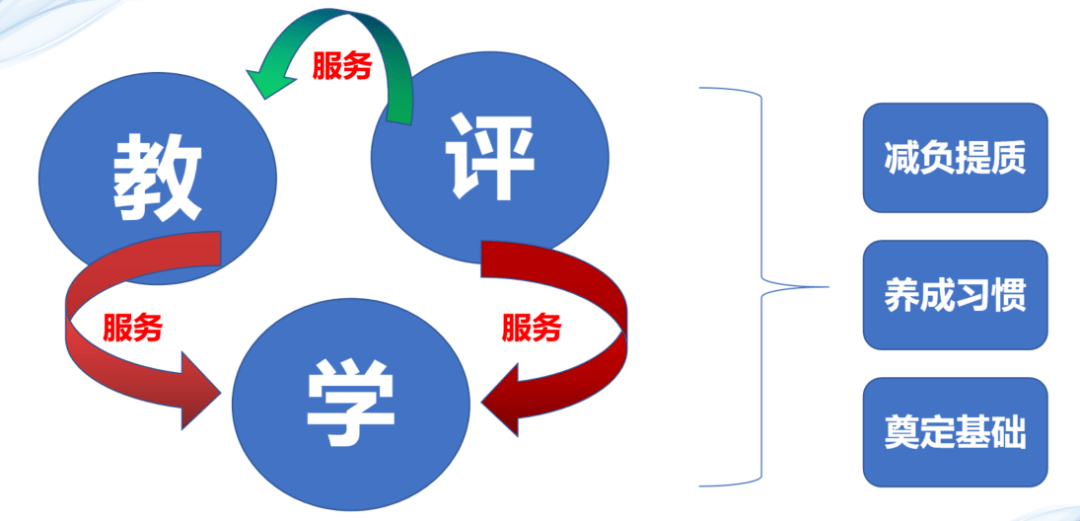 教育评价