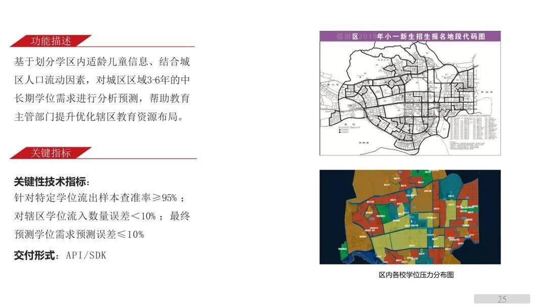 聪慧城市智能阐发应用模子（附下载）