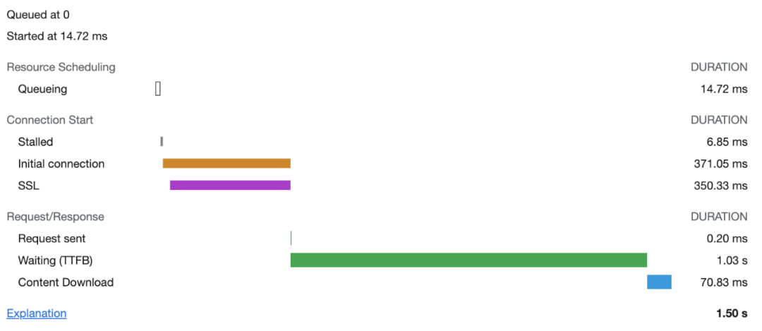 从B站动身，用Chrome devTools performance阐发页面若何衬着