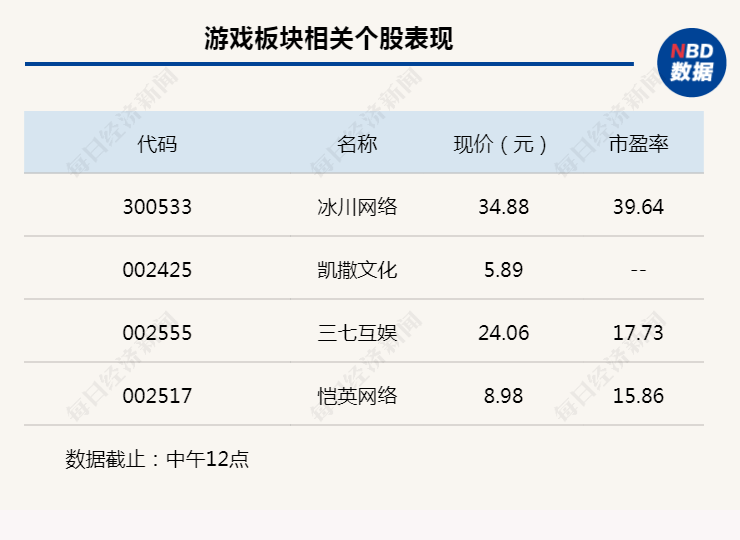 行业风向标丨供应无忧手艺加持，游戏新一轮景气周期或到来