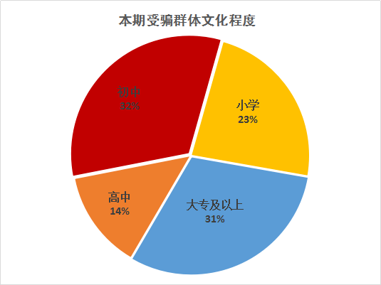 【反诈传递】六盘水市反诈警情传递（2023年 第1期）