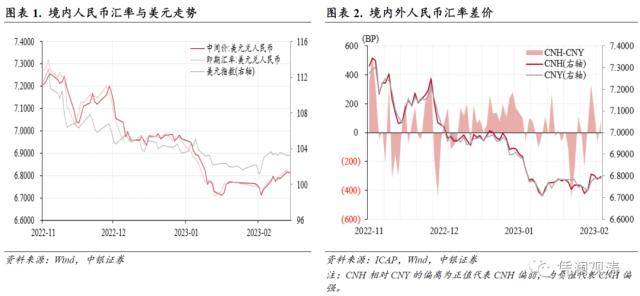 中银证券全球首席经济学家：在岸市场驱动汇市开门红，外资回流势头强劲