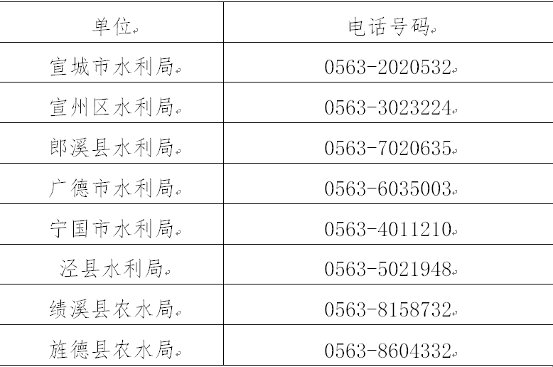 农村地域如遇用水问题，请拨打那些德律风……