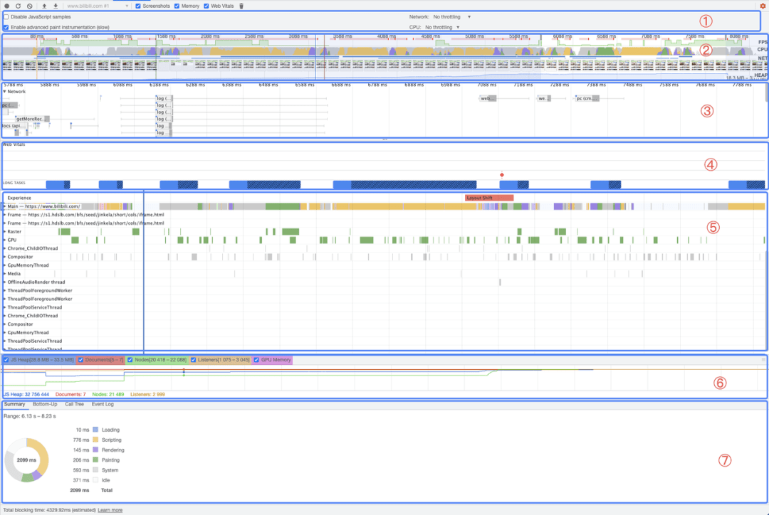 从B站动身，用Chrome devTools performance阐发页面若何衬着