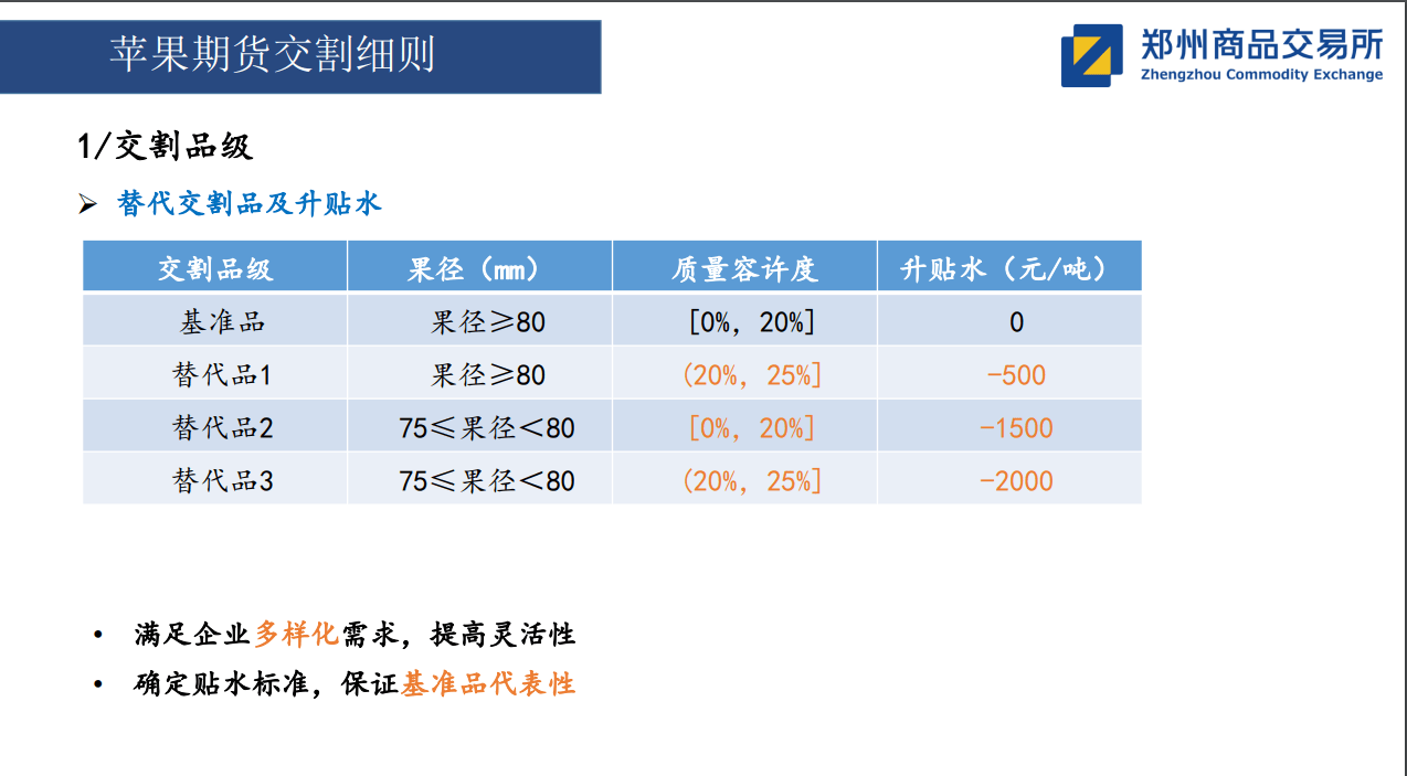 “交割果”火出圈了，大V“林登万”独家回应：接货是因为看好后市