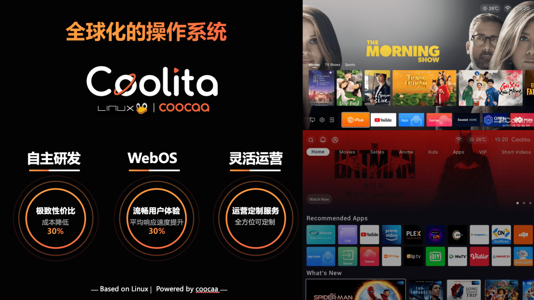 多个全球重点app应用达成合作,包括youtube,primevideo等全球头部应用