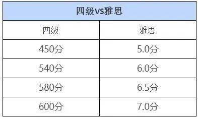 干货分享（雅思6分相当于英语几级）怎样报考心理咨询师职业资格证书 第2张