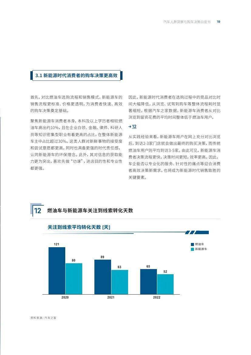 汽车之家研究院&amp;罗兰贝格：汽车人群洞察与购车决策白皮书