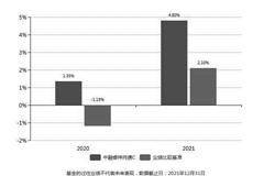 中融睿祥纯债债券型证券投资基金 (C类份额)基金产物材料概要更新