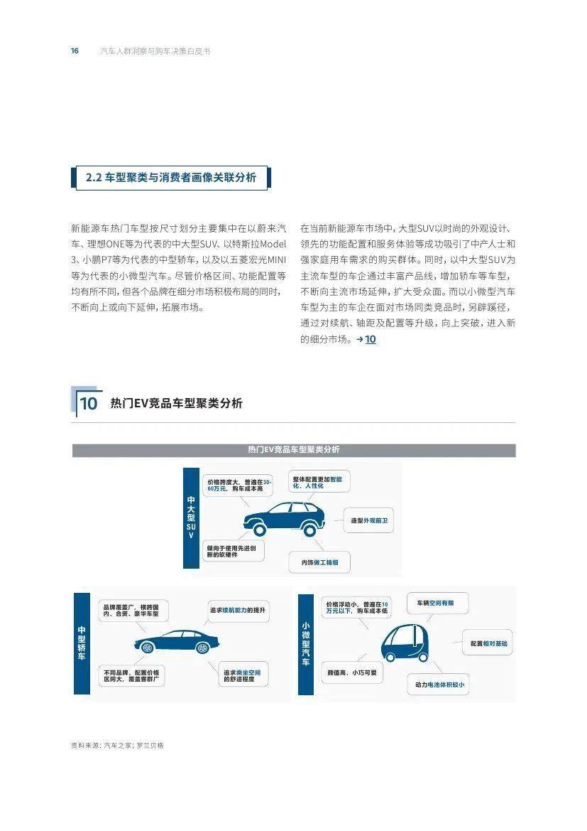 汽车之家研究院&amp;罗兰贝格：汽车人群洞察与购车决策白皮书