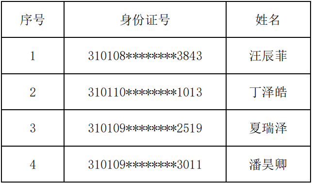 学到了吗（深圳大学分数线）浙江大学分数线2016 第1张