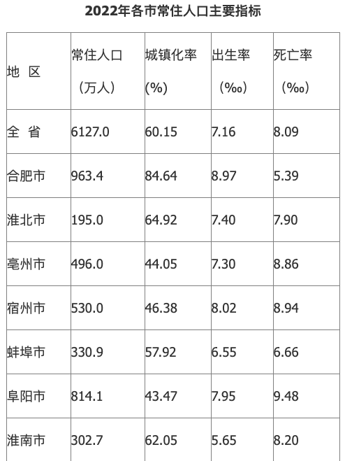 2024年滁州人口_重磅宣布!关于滁州......