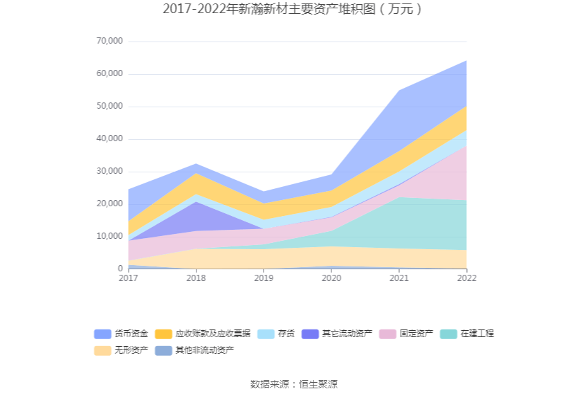 新瀚新材：2022年净利润同比增长61.32% 拟10转3股派6元