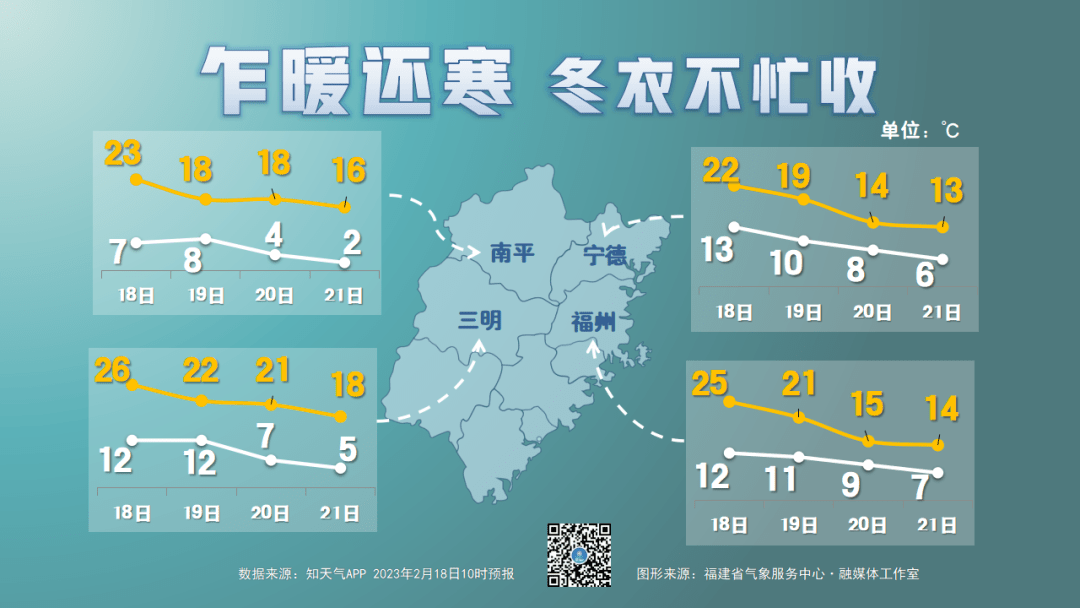 今日雨水：厚衣服先别收！冷空气即将“到货” 时节 气温 福建