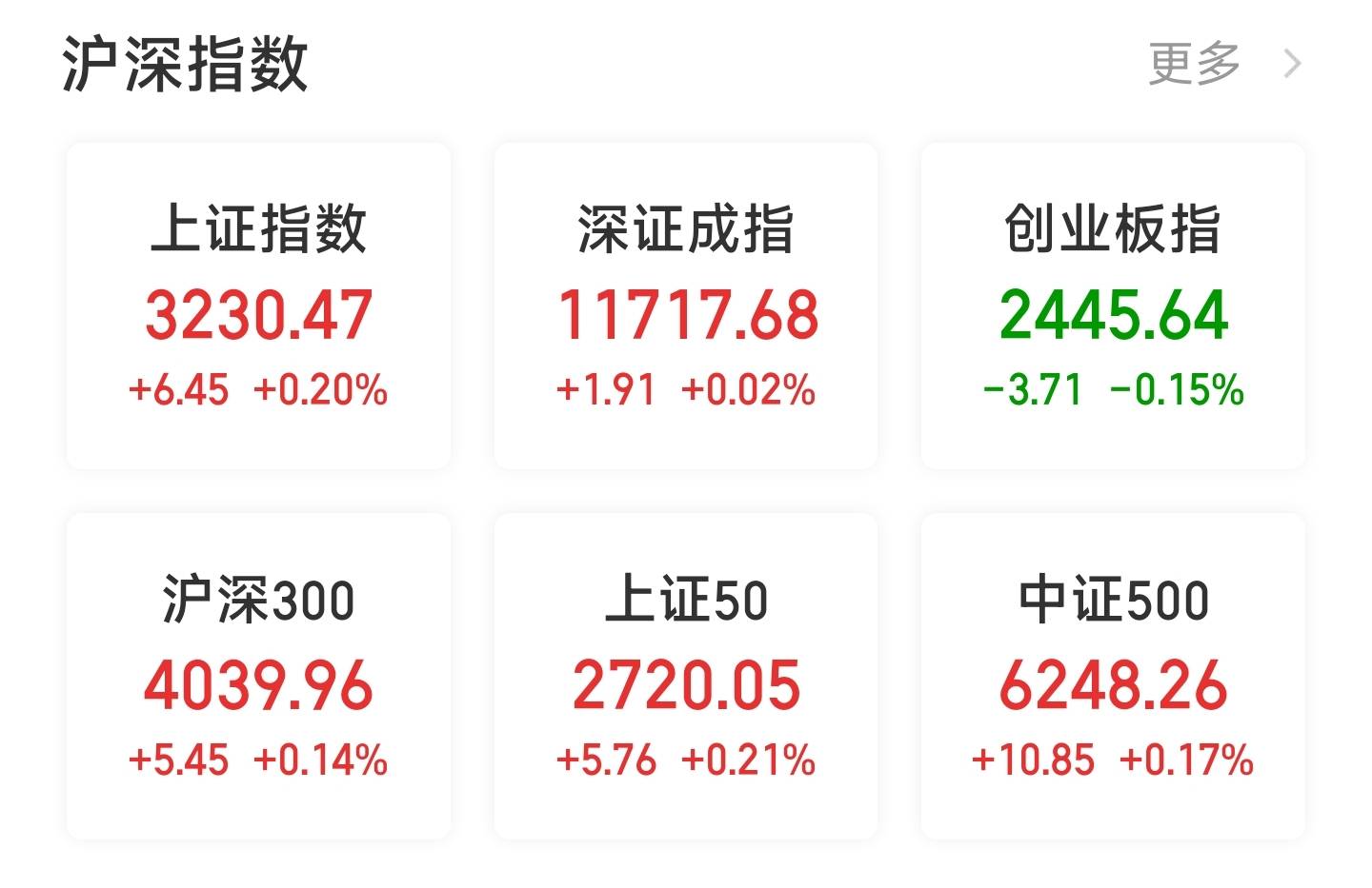 沪指小幅高开,证券板块冲高!万通发展跌停_市场_扰动_交易