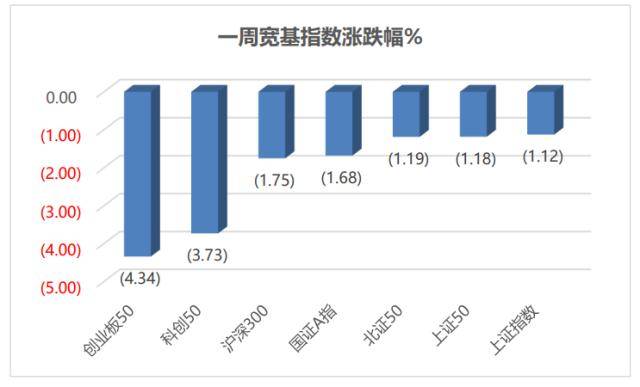 科创板周报：ChatGPT龙头陷入震荡 超7亿元北向加仓光伏