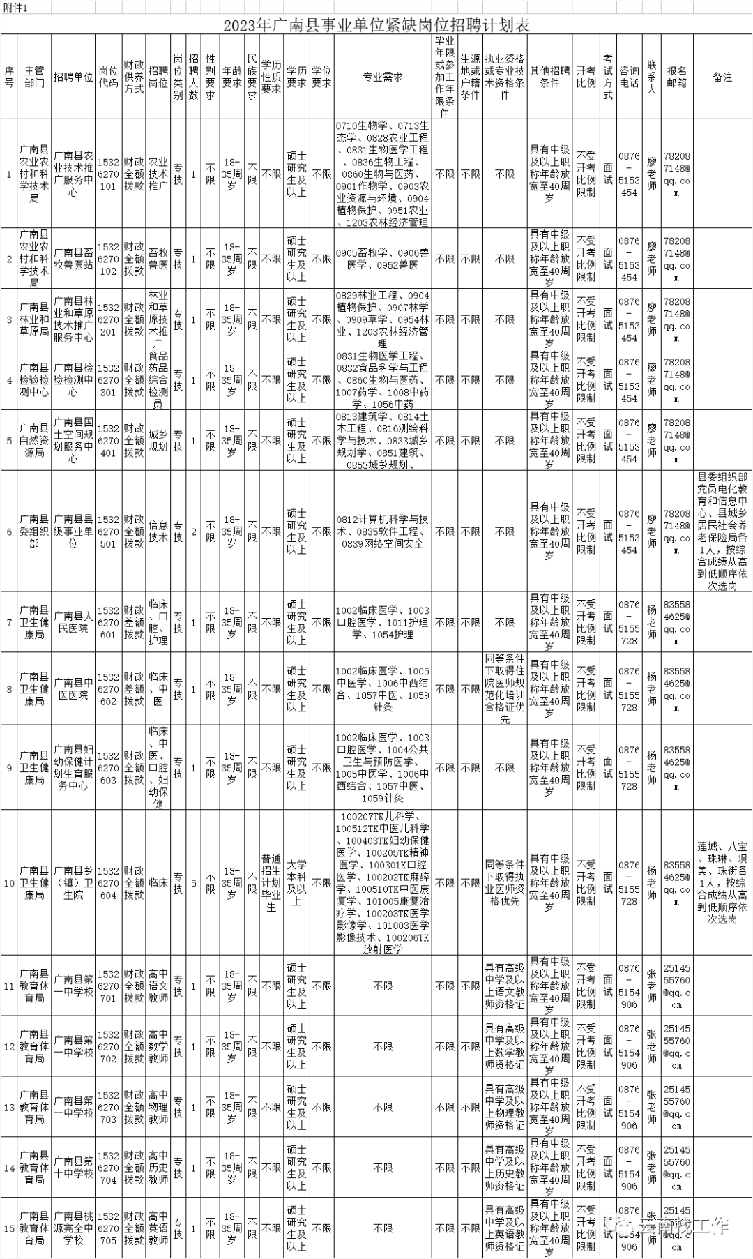 報名時間:自通告發布之日起至2023年2月15日止