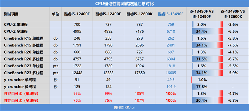 йعǧԪUInteli5-13490F⣺ϼܹ ...