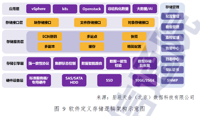 软件定义时代，存储行业的“百家争鸣”（下）