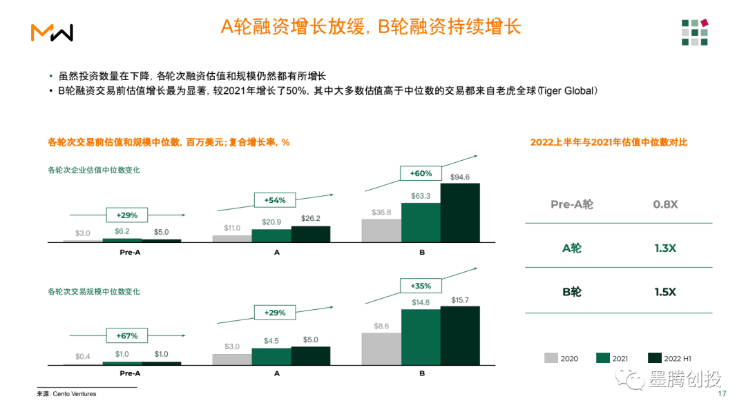 【新陈述】2022上半年东南亚投资额达66亿美圆