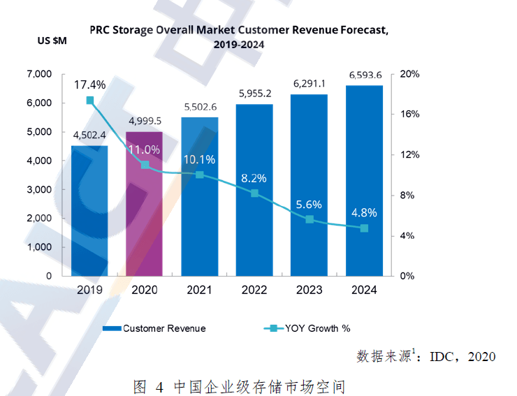 软件定义时代，存储行业的“百家争鸣”（下）