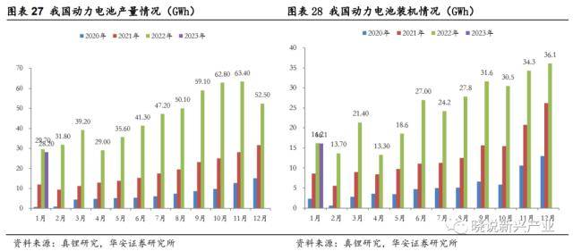 锂电周报：美国新政充电桩企业短期承压，电池厂或将让利锁单