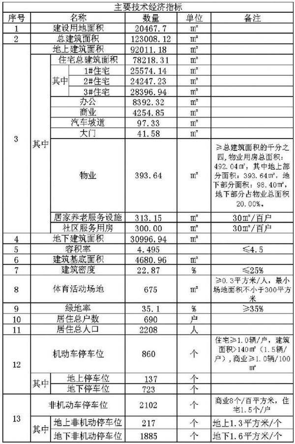 一家售楼部近期可能开放！平顶山又有多家新盘或将本年上市