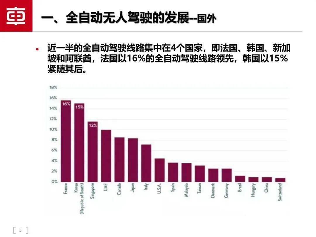 轨道交通智能驾驶手艺（附下载）