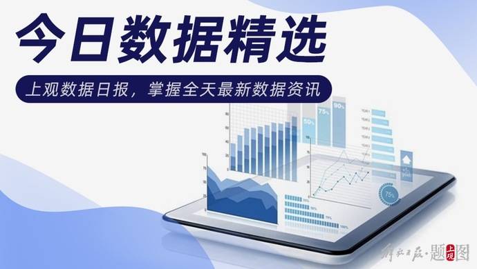 今日数据精选：一月吸收外资同比增长14.5%；河南去年常住人口减少11万