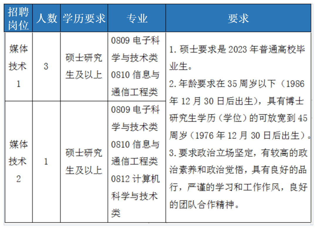 浙江又一批事业单元公开雇用