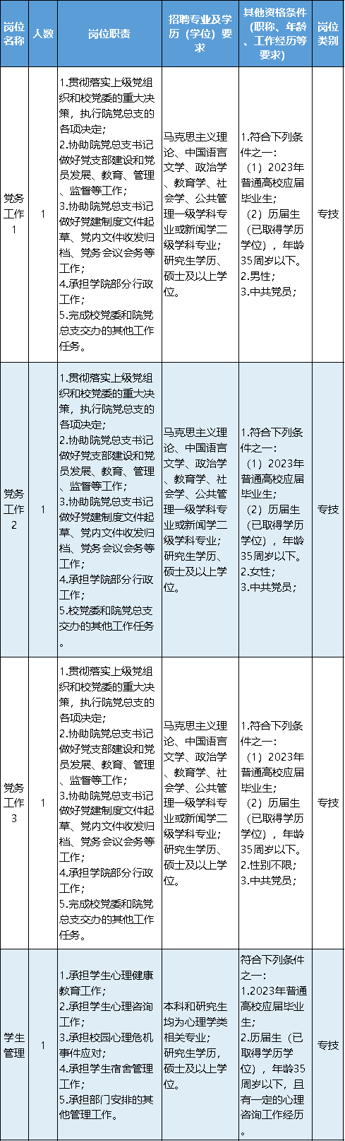 浙江又一批事业单元公开雇用