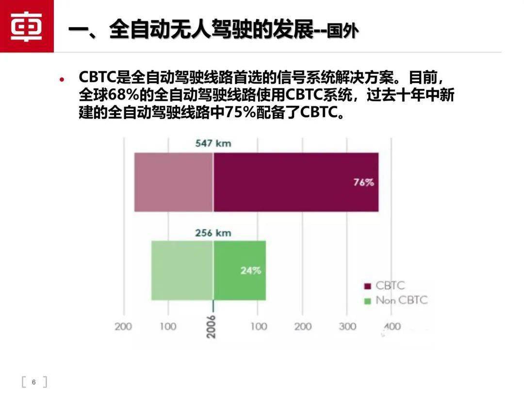 轨道交通智能驾驶手艺（附下载）